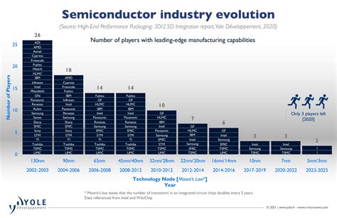 metal fabrication semiconductor|list of semiconductor fabs.